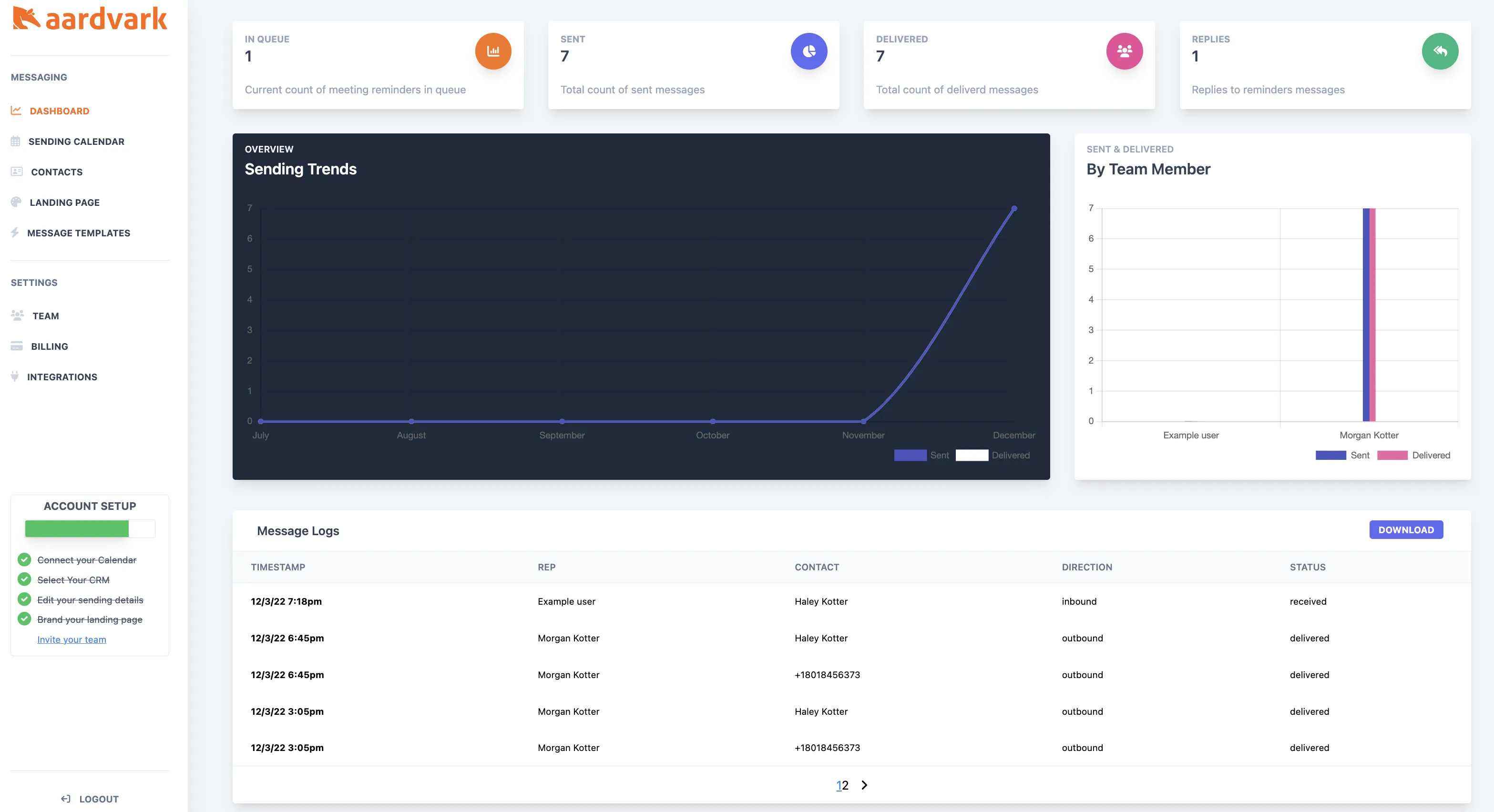 Dashboard message trends